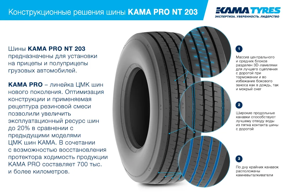 ЦМК шины KAMA PRO NT 203 385/55 R22.5 в Алзамае